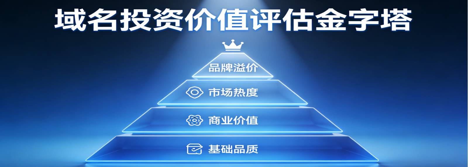 如何判断一个域名是否有投资价值？